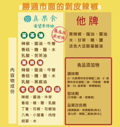 真果食|手作純釀剝皮辣椒 (苦茶油、黑麻油、麻辣鍋)5