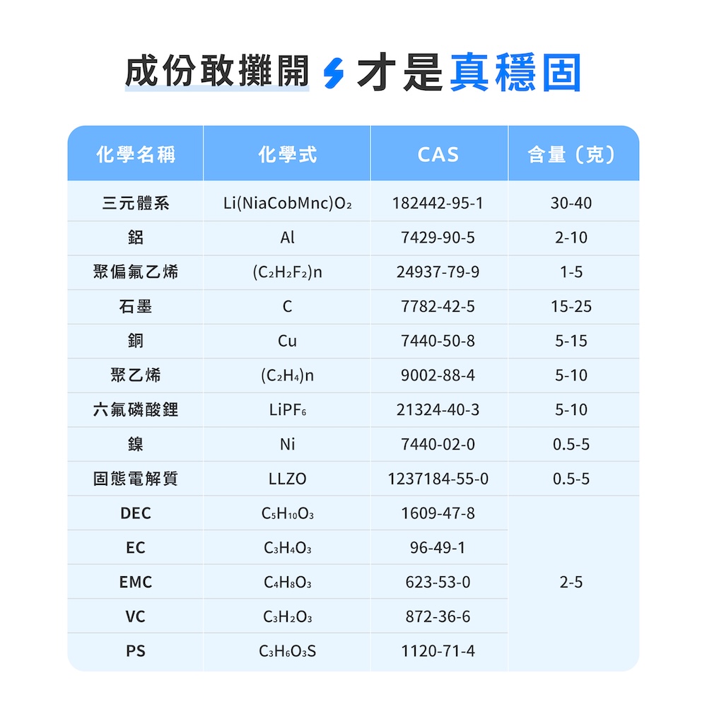 【PHILIPS 飛利浦】GoodCube 磁吸自帶線半固態行動電源 10000mAh DLP9221S9