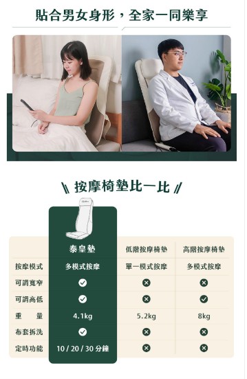 快閃優惠|【3ZeBra 泰皇墊|4D泰式按摩椅墊】21