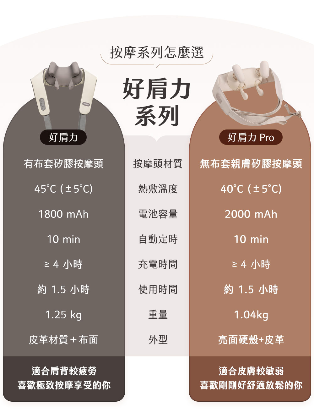 【3ZeBra】好肩力 Pro|斜方肌肩頸按摩器23