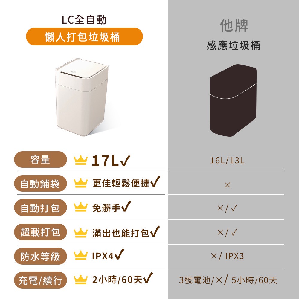 【LC生活科技】全自動打包垃圾桶 Final 有蓋版17