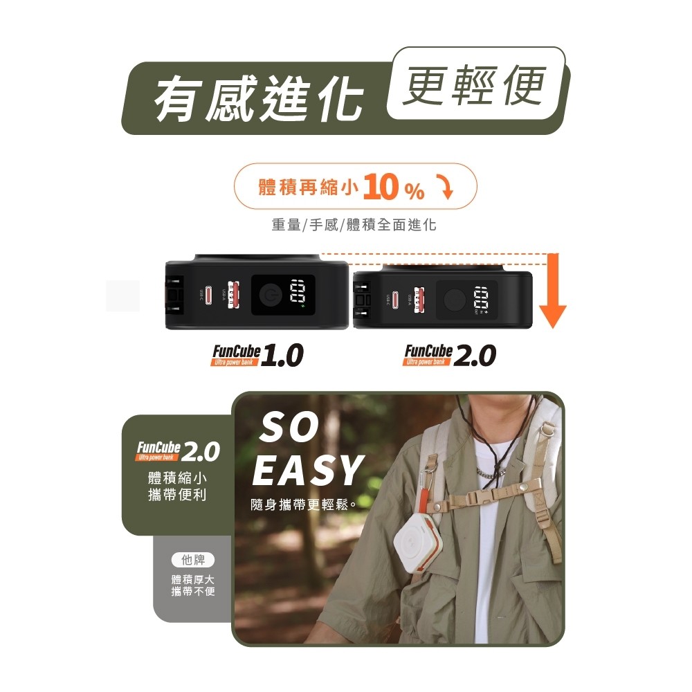 【PHILIPS飛利浦】買大送小超值組 FunCube 2.0 多合一磁吸行動電源DLP4348C-E + 口袋行動電源TypeC/Lightning (不含萬國轉接頭)10