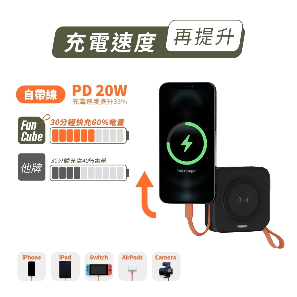 【PHILIPS飛利浦】買大送小超值組 FunCube 2.0 多合一磁吸行動電源DLP4348C-E + 口袋行動電源TypeC/Lightning (不含萬國轉接頭)5