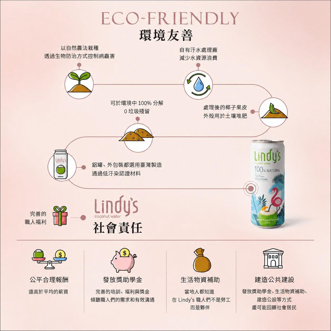 新包裝【Lindy’s 新客試喝組】310ml*6入8