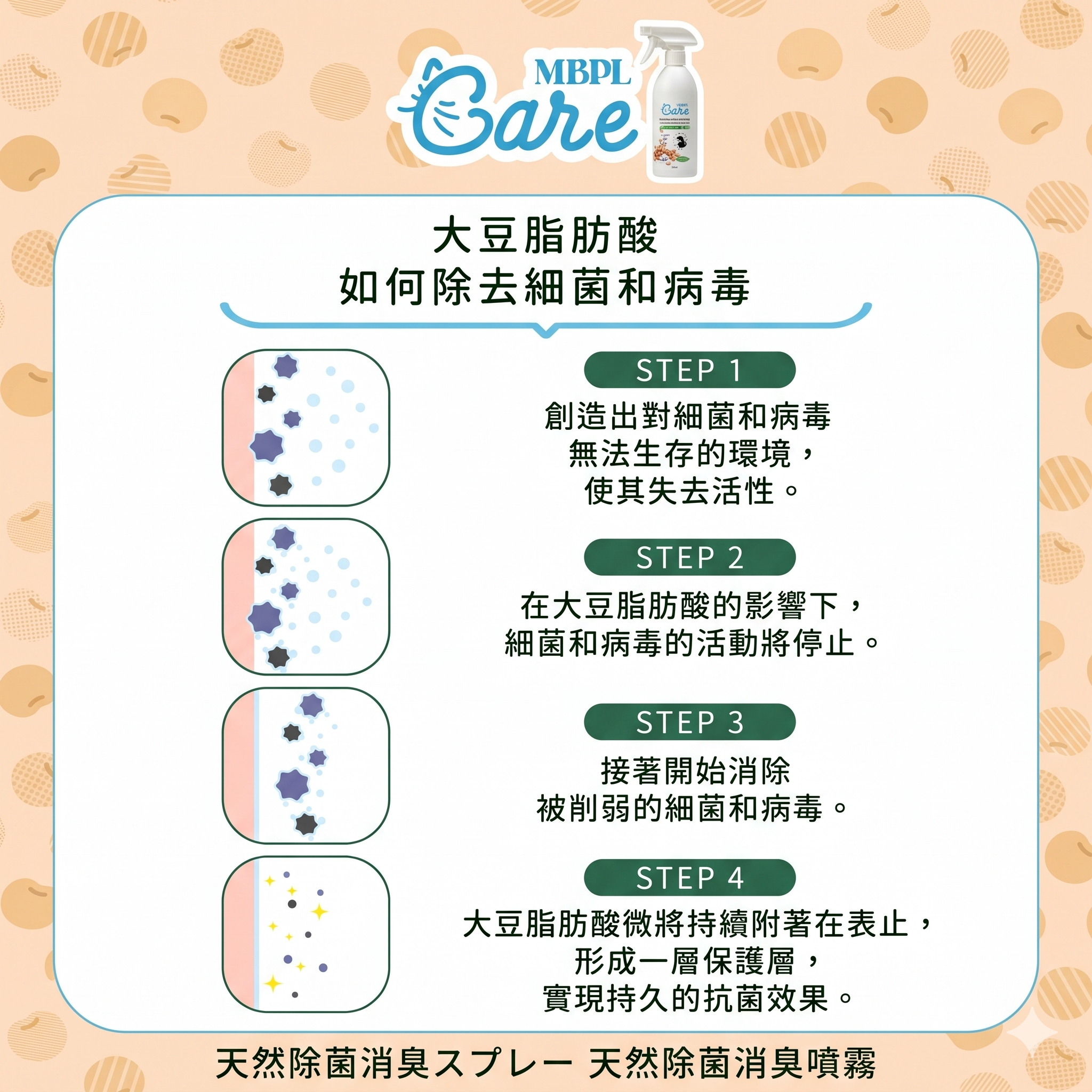 日本製造|犬貓適用|MBPL 天然寵物雙入清潔組 500ml 環境噴霧+300ml 美容護理噴霧17