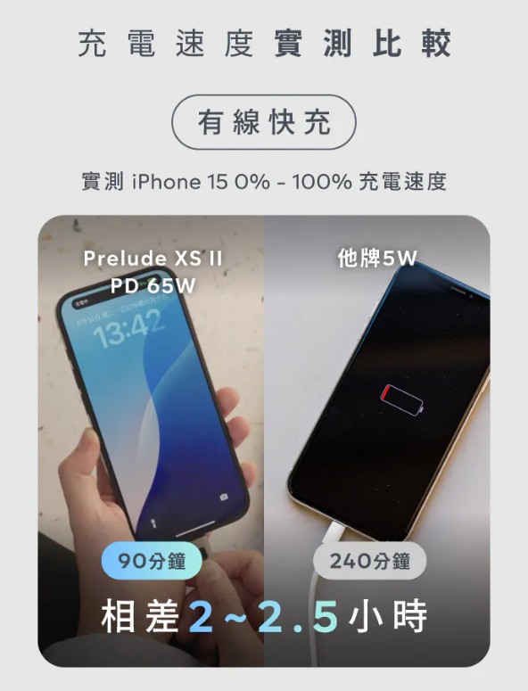 史上最強新世代快充電源【Prelude XS II MagSafe 磁吸無線充電源供應器】20