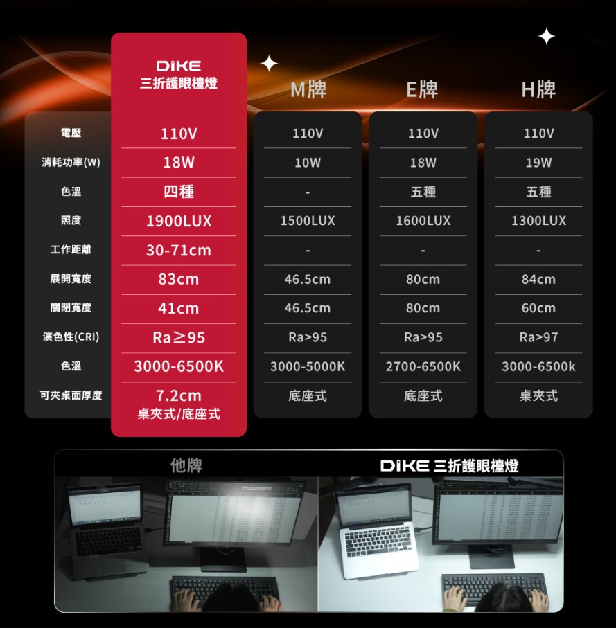 【DIKE】追光者全光譜三折鷗翼護眼檯燈 HSL200 (桌夾、底座兩用/防眩光/色溫調節)16