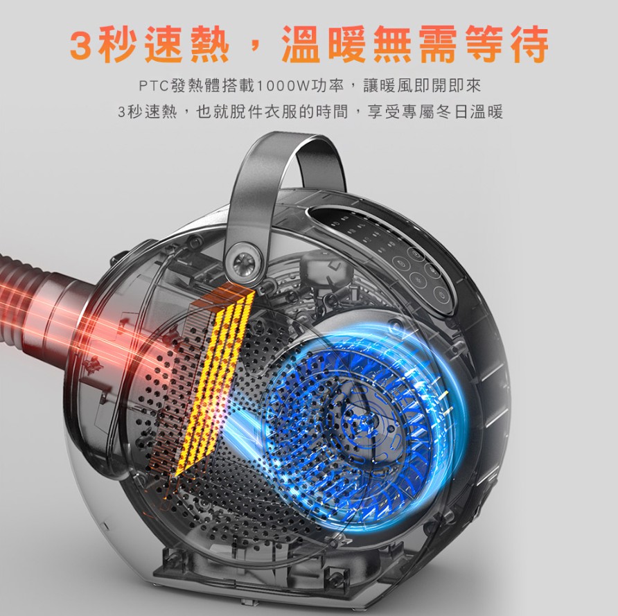 【PHILIPS飛利浦】 多功能暖風機 AHR3124FM8