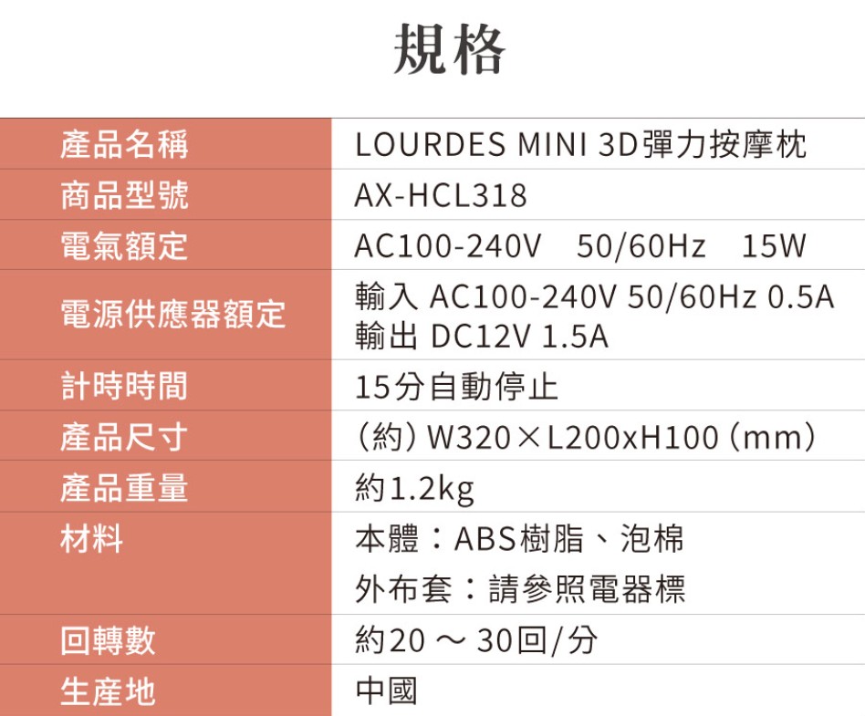 日本 ATEX|LOURDES MINI 3D彈力按摩枕 AX-HCL31810