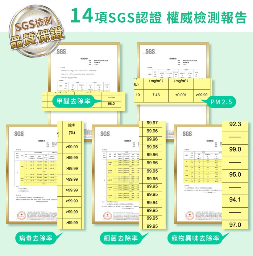 【DIKE】寵愛抗敏清淨機-桌上型 HCF6009