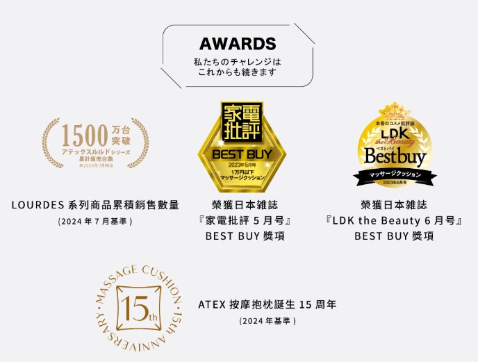 日本 ATEX|LOURDES MINI 3D彈力按摩枕 AX-HCL3182