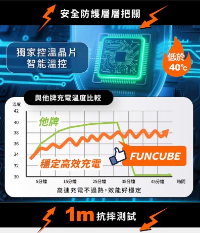 【PHILIPS FunCube 3.0】 5000mAh 超薄三合一磁吸快充行動電源 DLP2561Q3