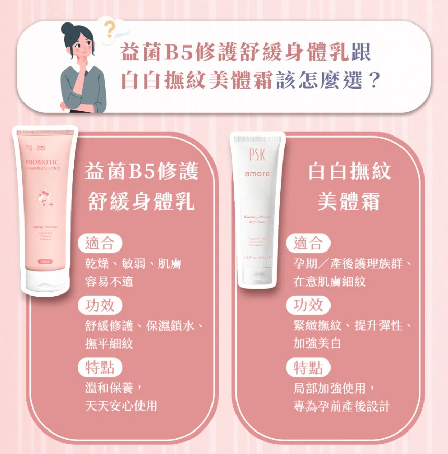 PSK × 悠活原力|益菌雙星組 益菌B5修護舒緩身體乳+淨膚益菌保濕沐浴乳25