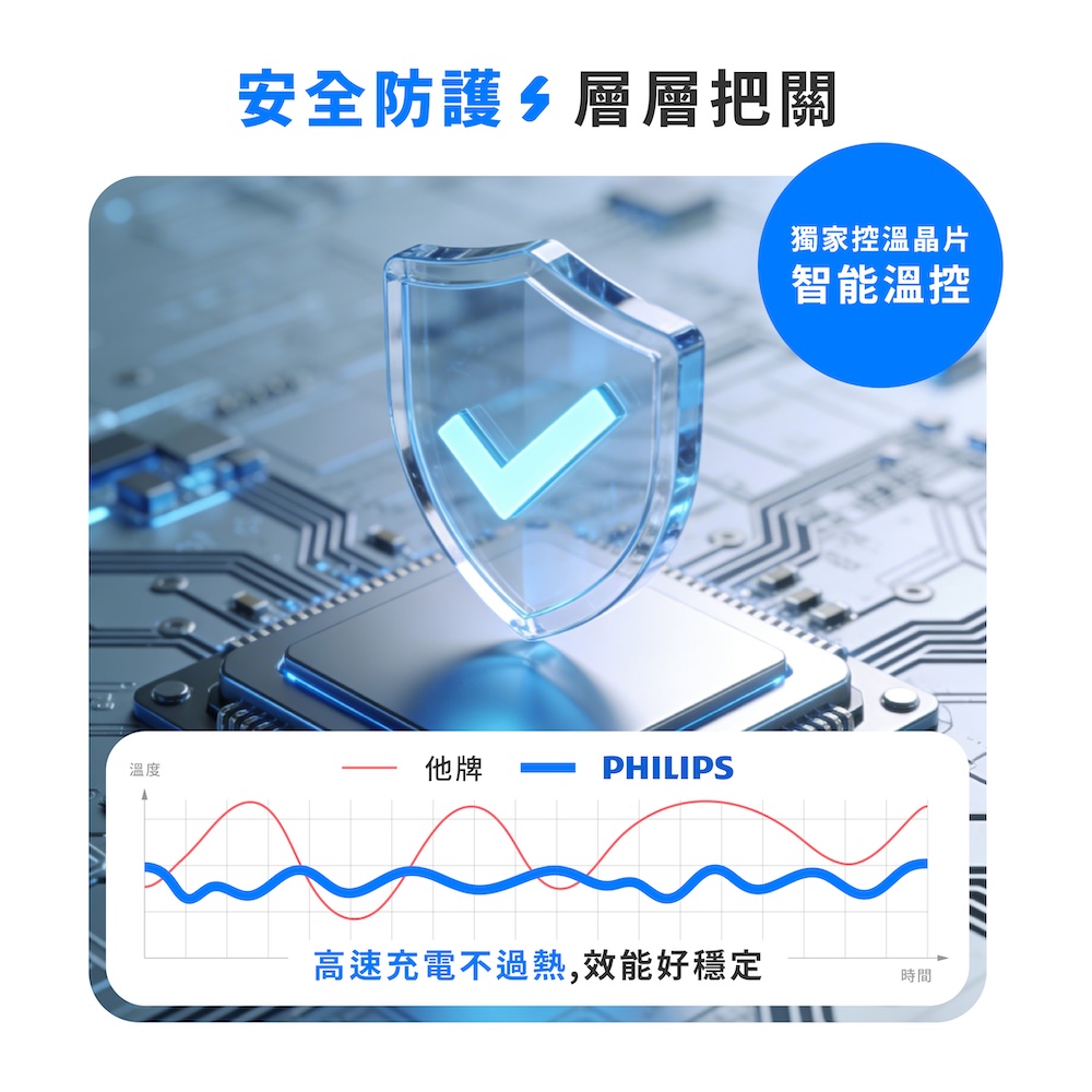 【PHILIPS 飛利浦】GoodCube 磁吸自帶線半固態行動電源 10000mAh DLP9221S10