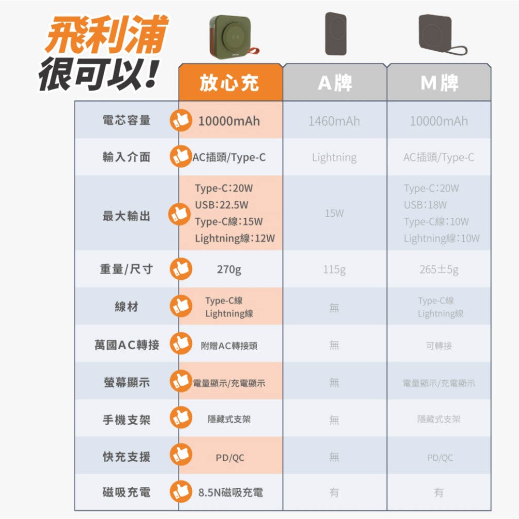 【PHILIPS 買大送小 6選1 優惠組】 (大)萬用十合一行動電源 粉紫漸變 DLP4347CM-E 🎁 此組合不含【萬國轉接頭組】12