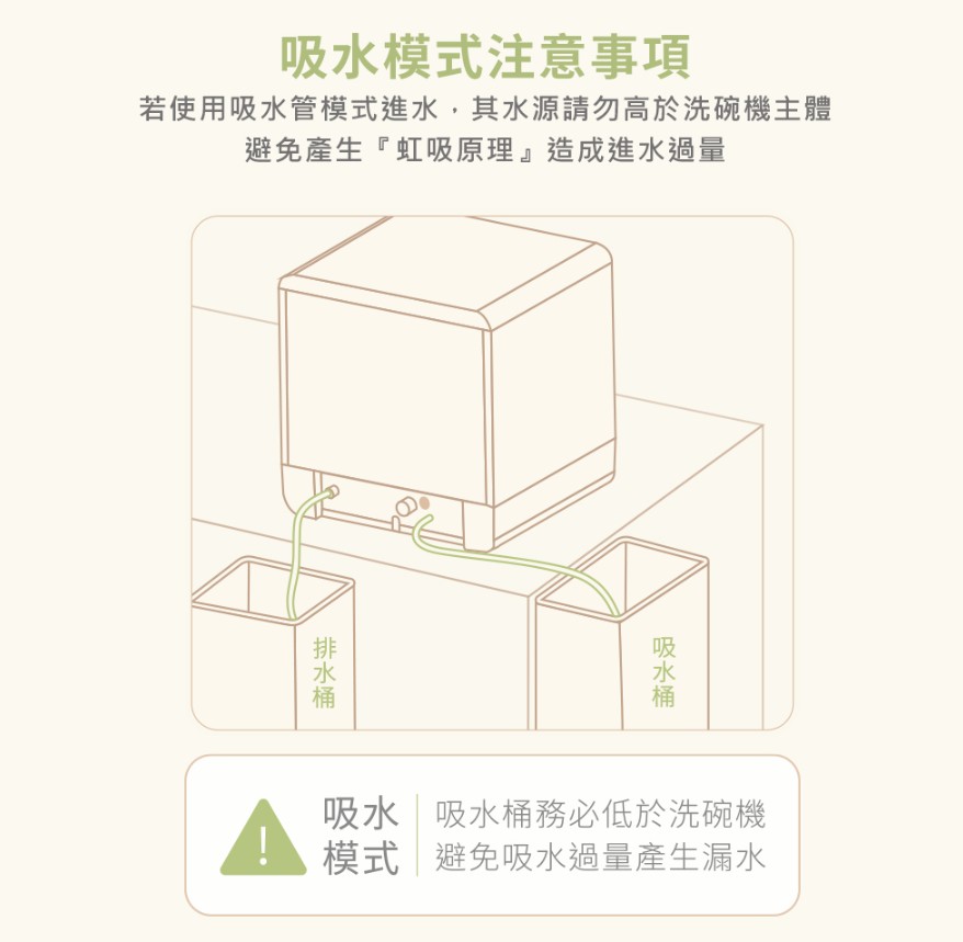 限時首推優惠| DIKE HKE700 全自動臭氧烘乾洗碗機18
