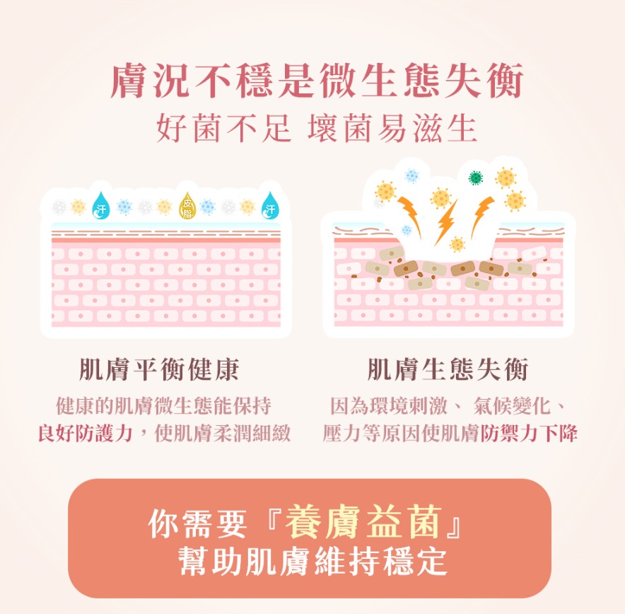 PSK × 悠活原力|益菌雙星組 益菌B5修護舒緩身體乳+淨膚益菌保濕沐浴乳6