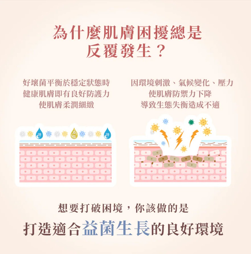 PSK × 悠活原力|益菌雙星組 益菌B5修護舒緩身體乳+淨膚益菌保濕沐浴乳14