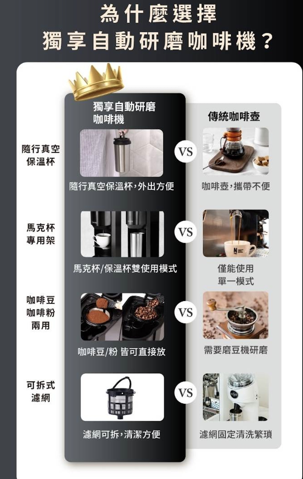 【CLAIRE】獨享自動研磨咖啡機 CHM-H01AK3