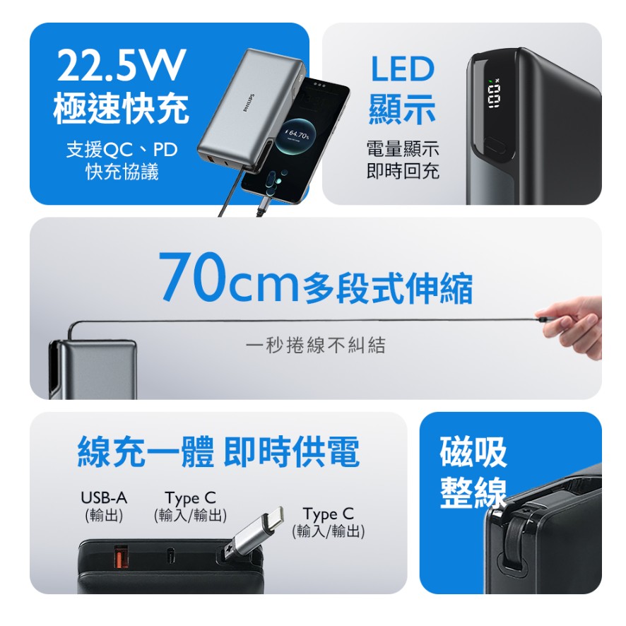 PHILIPS 22.5W伸縮線行動電源 DLP2721C