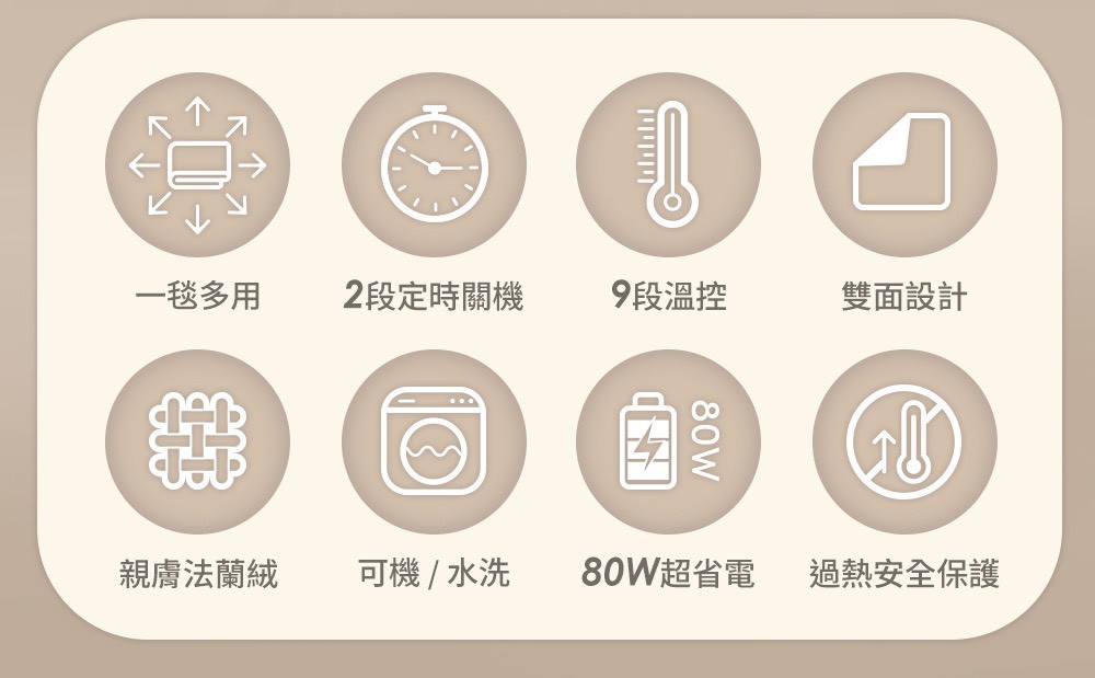 【聲寶SAMPO】恆溫定時披蓋式電熱毯 HY-HC08BS4