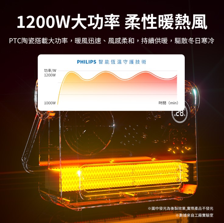 【Philips飛利浦】石磨烯壁掛暖風機(附遙控) AHR3126FX11