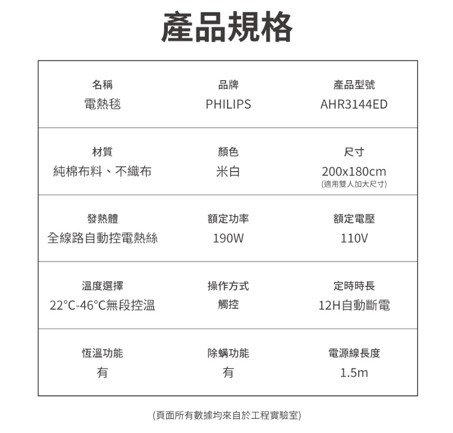 【PHILIPS 飛利浦】電熱毯|3種尺寸可選6