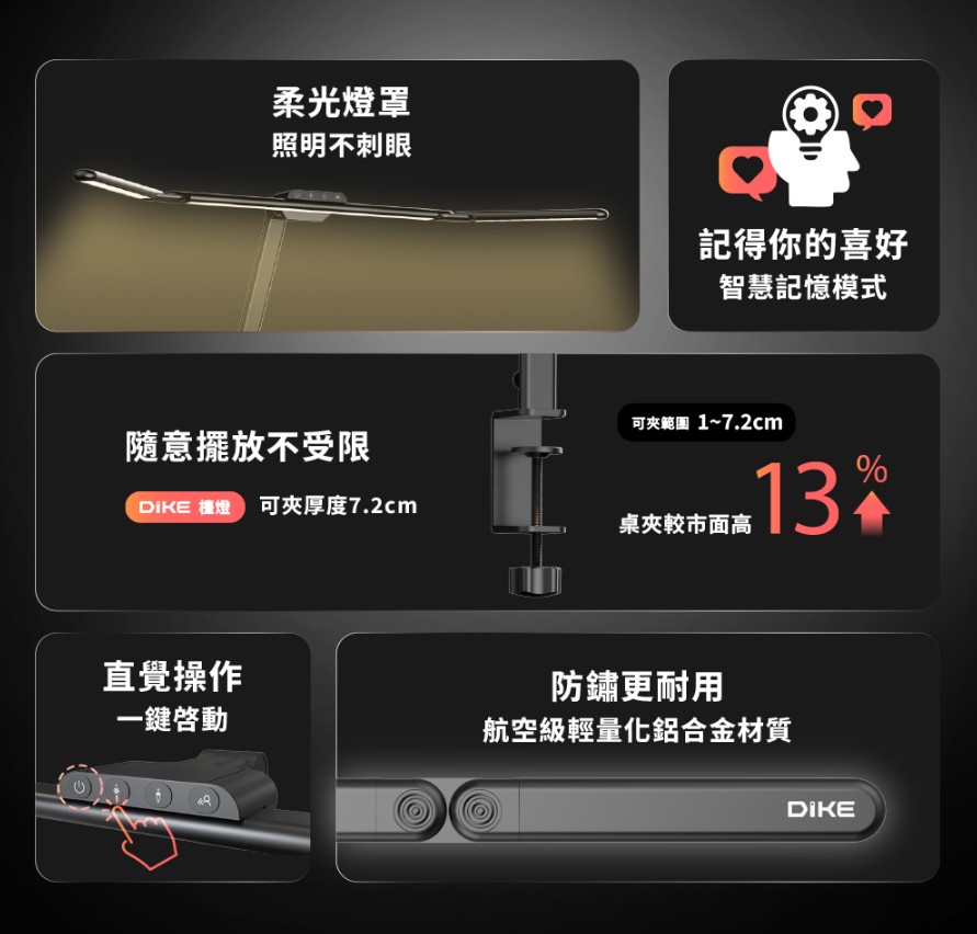【DIKE】追光者全光譜三折鷗翼護眼檯燈 HSL200 (桌夾、底座兩用/防眩光/色溫調節)13