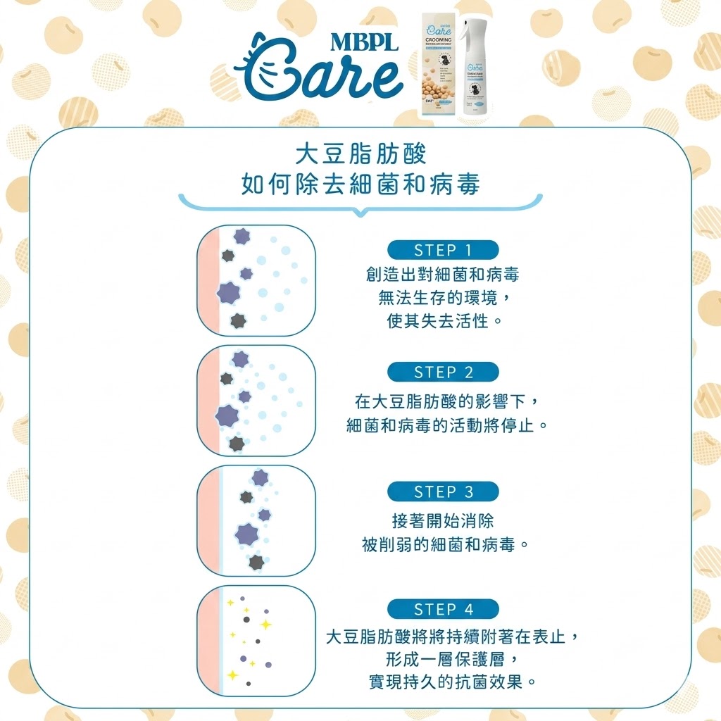 日本製造|犬貓適用|MBPL 天然寵物雙入清潔組 500ml 環境噴霧+300ml 美容護理噴霧9