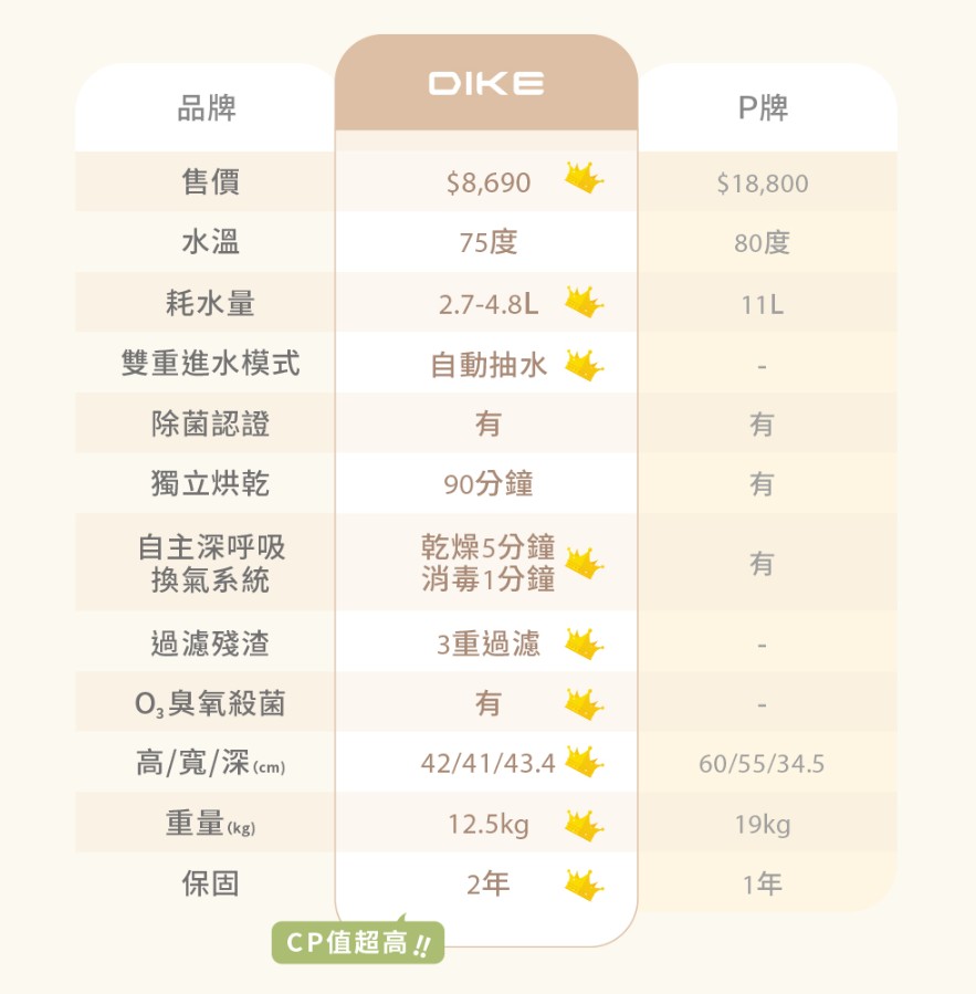 限時首推優惠| DIKE HKE700 全自動臭氧烘乾洗碗機17
