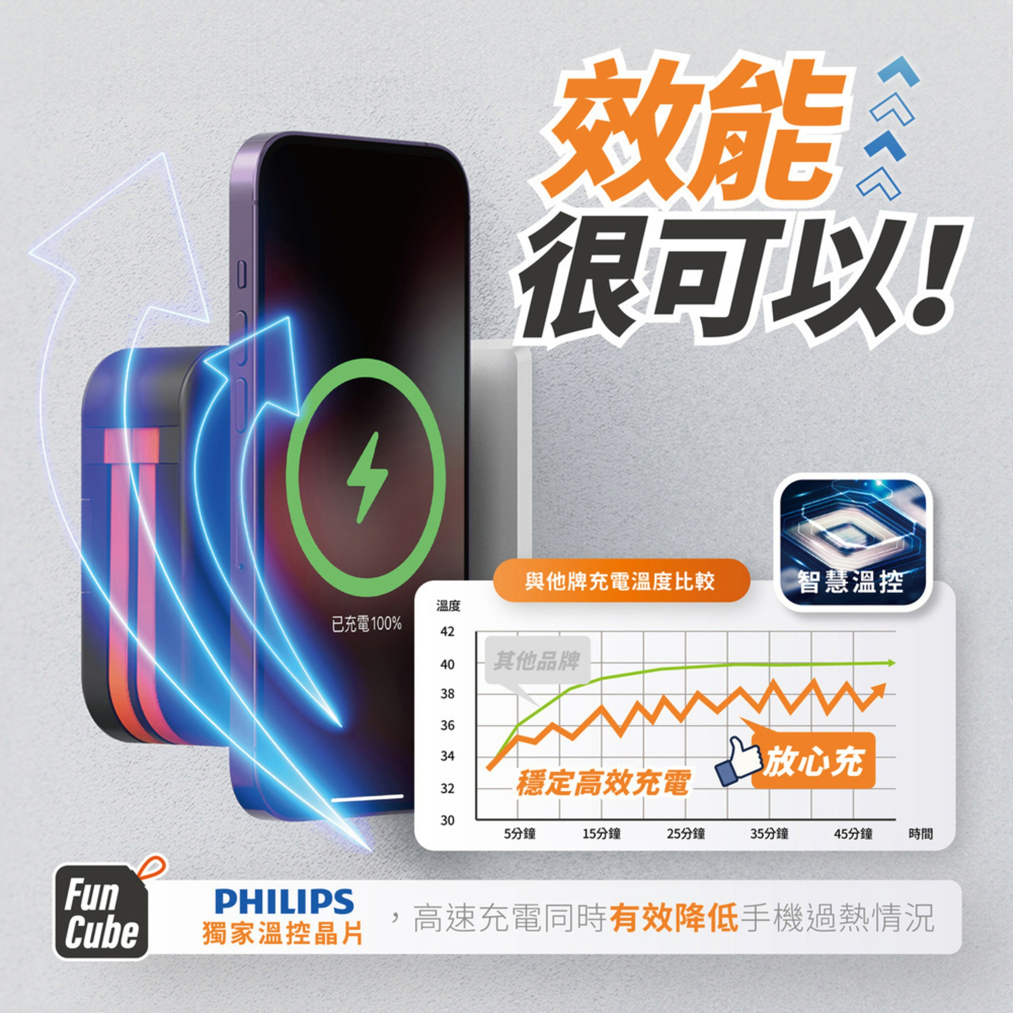 12 月限定「綠色款」|【PHILIPS 飛利浦】十合一自帶線行動電源 DLP4347CG|買大送小4