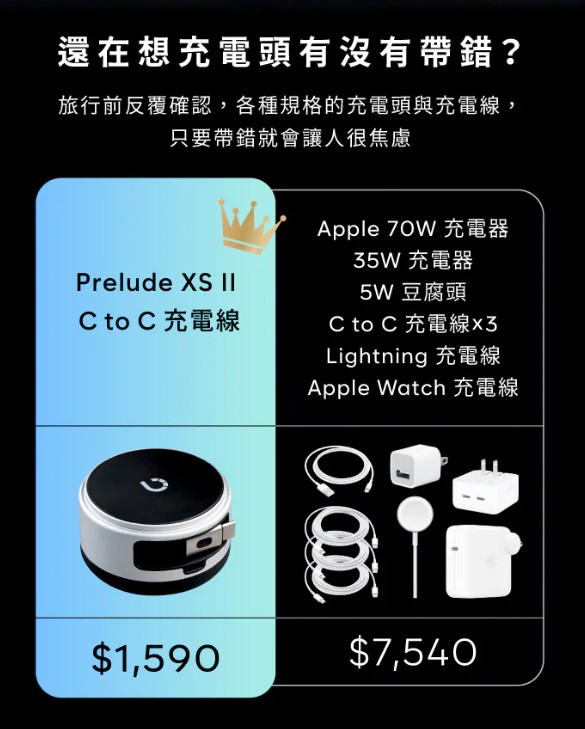 史上最強新世代快充電源【Prelude XS II MagSafe 磁吸無線充電源供應器】12