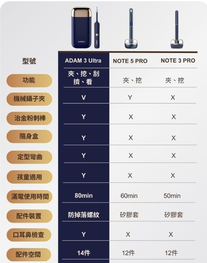 【Bebird ADAM 3 Ultra】隨身多功能配件盒豪華版(口腔/鼻內/耳內/擠痘棒)4