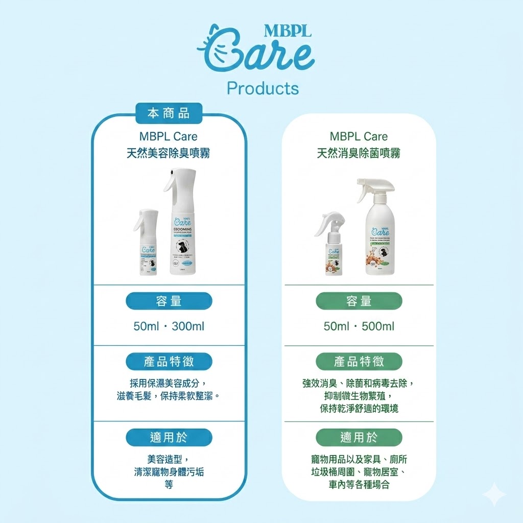 日本製造|犬貓適用|MBPL 天然寵物雙入清潔組 500ml 環境噴霧+300ml 美容護理噴霧13