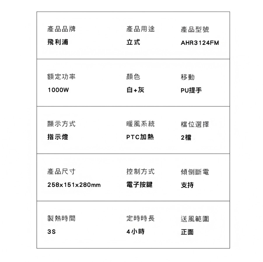 【PHILIPS飛利浦】 多功能暖風機 AHR3124FM20