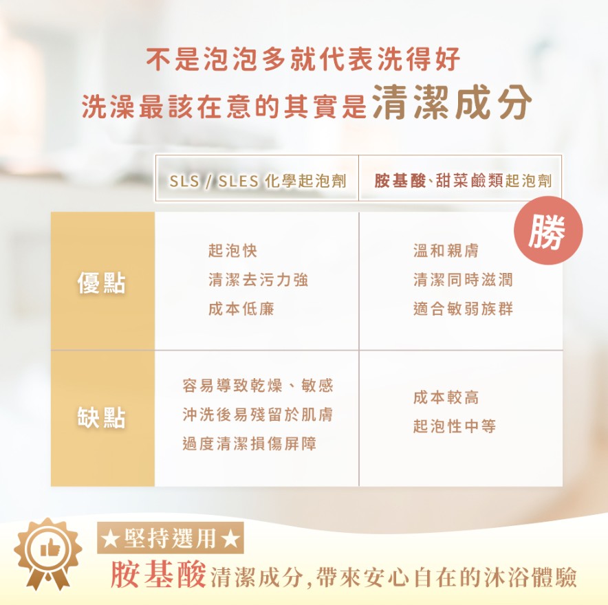 PSK × 悠活原力|益菌雙星組 益菌B5修護舒緩身體乳+淨膚益菌保濕沐浴乳4