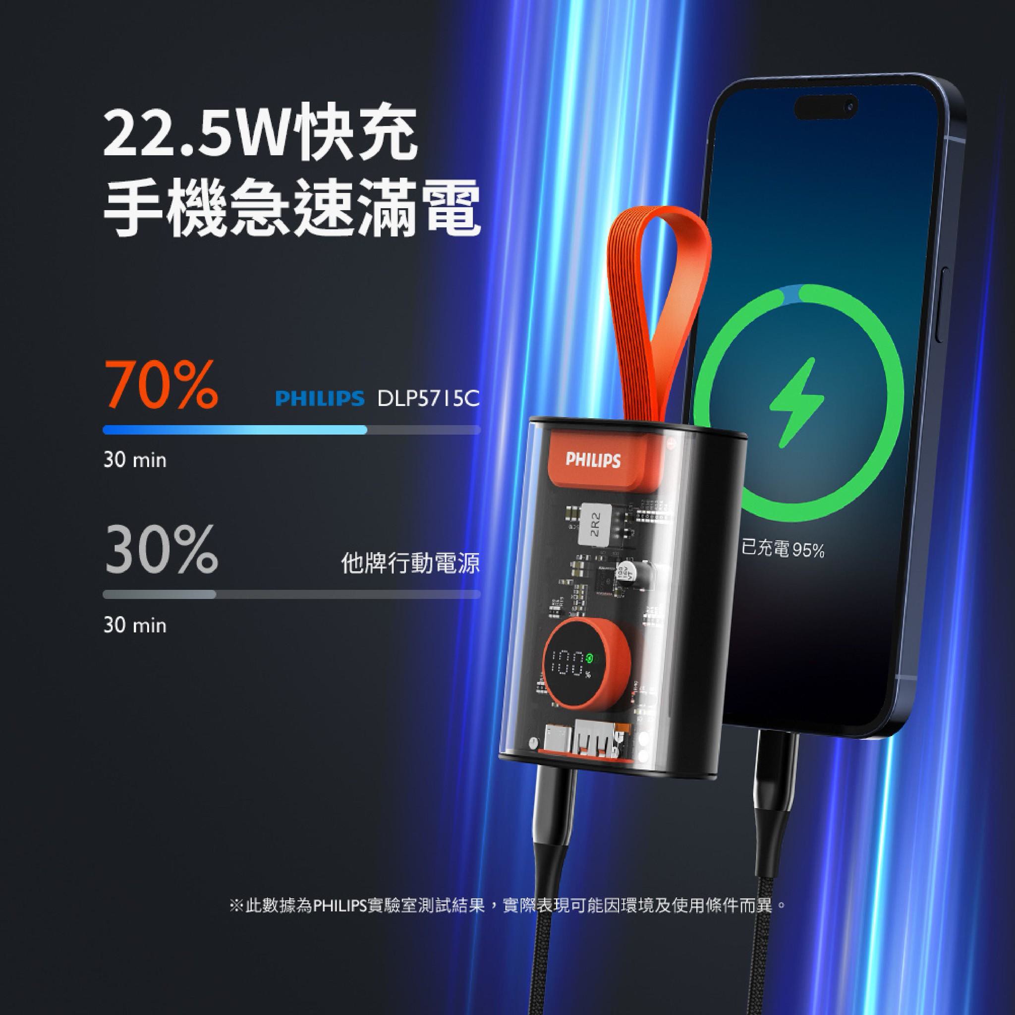 【PHILIPS飛利浦 粉紫漸變新色 1+1 優惠組】 📌 行動電源透明款 DLP5715CM + 不打結磁吸收納線150cm DLC4588CM11