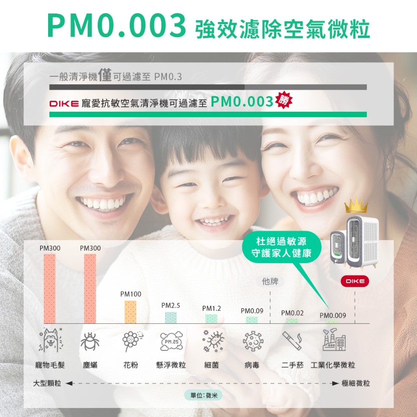 【DIKE】寵愛抗敏清淨機-桌上型 HCF6007