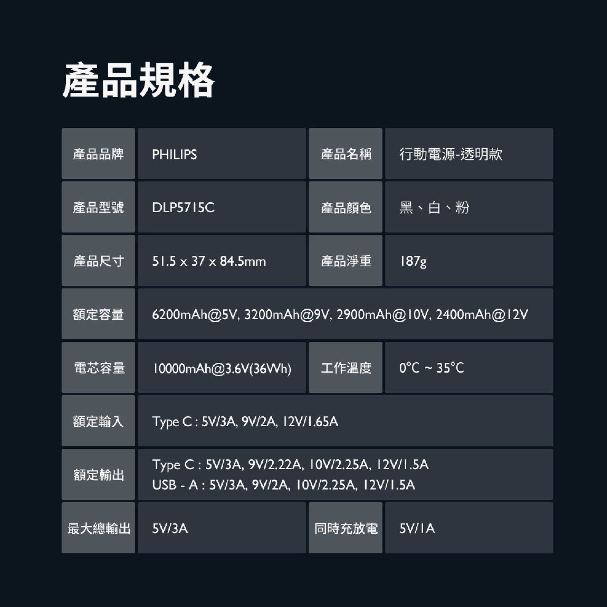 【PHILIPS飛利浦 粉紫漸變新色 1+1 優惠組】 📌 行動電源透明款 DLP5715CM + 不打結磁吸收納線150cm DLC4588CM13