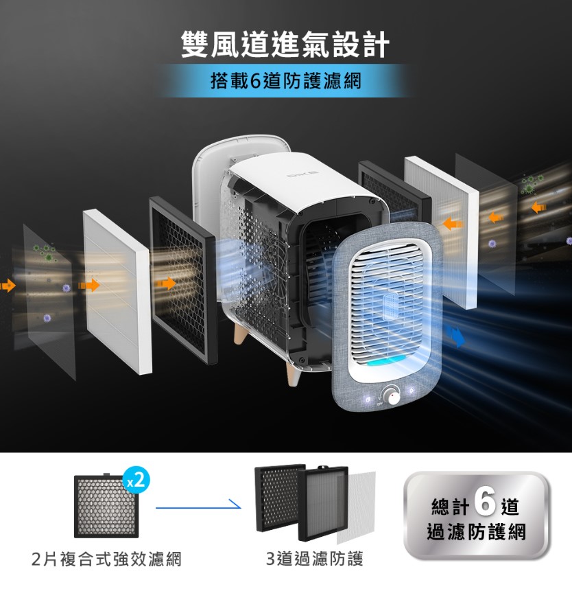 【DIKE】寵愛抗敏清淨機-桌上型 HCF6005