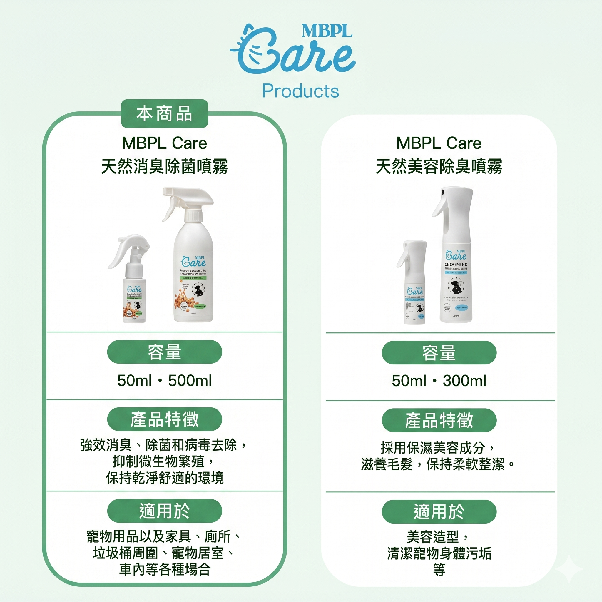 日本製造|犬貓適用|MBPL 天然寵物雙入清潔組 500ml 環境噴霧+300ml 美容護理噴霧22