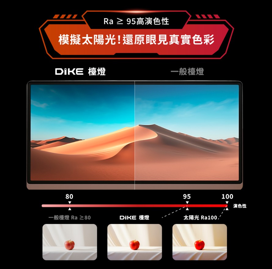 【DIKE】追光者全光譜三折鷗翼護眼檯燈 HSL200 (桌夾、底座兩用/防眩光/色溫調節)11