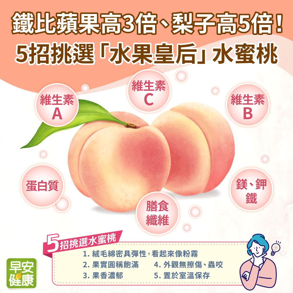 加州水蜜桃/雪巨人/冰公主/粉紅公主/白桃/扁桃15