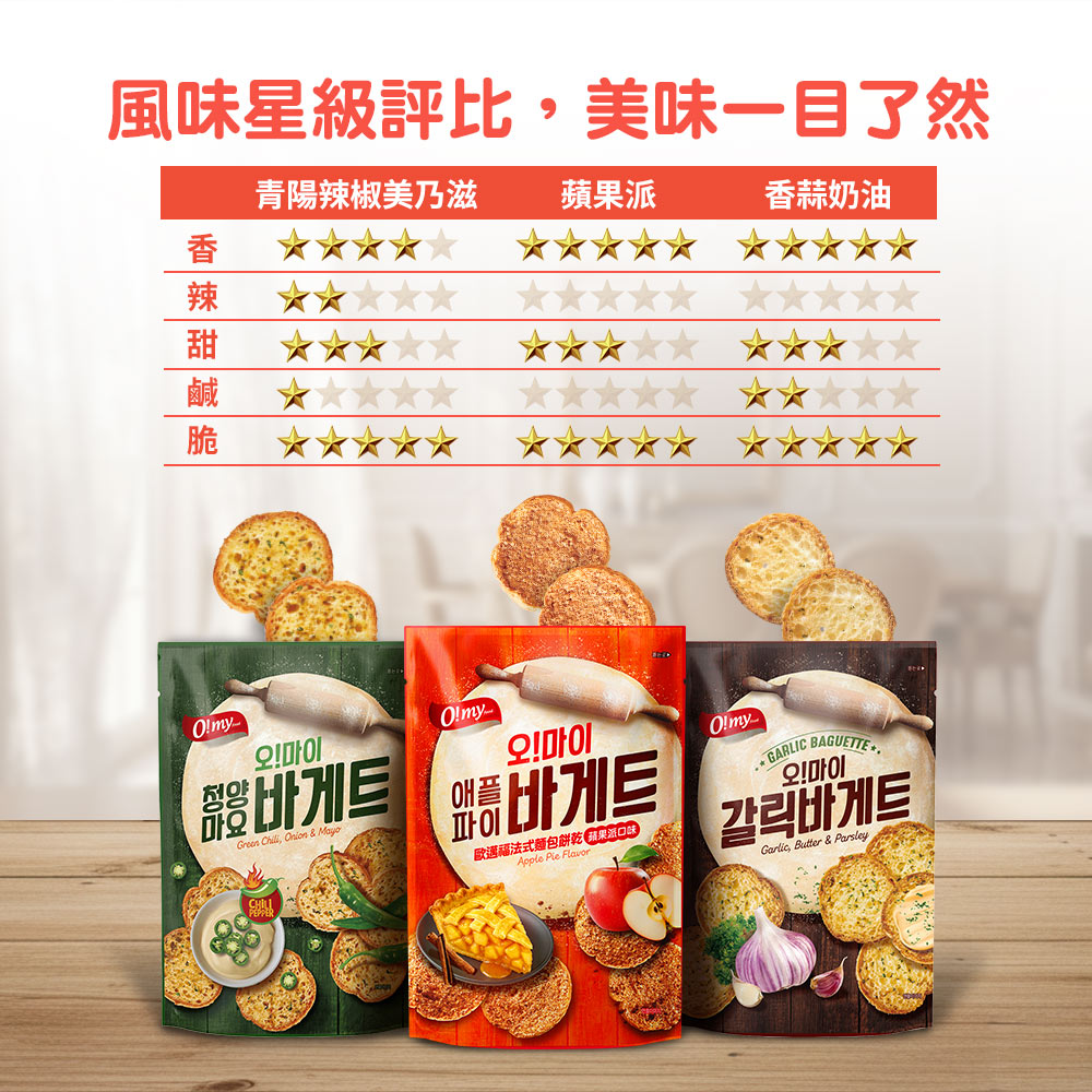 【歐邁福】法式麵包餅乾買大送小(300gx2+80gx2)14