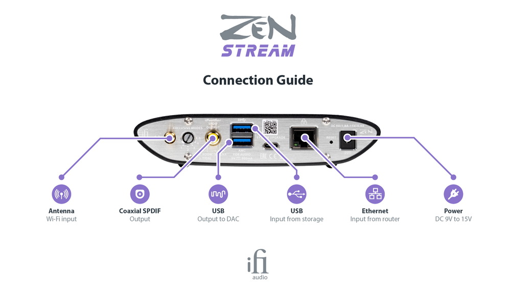 Ifi Zen Stream 網路串流播放器同軸 Usb輸出無類比輸出 Usb Dac 擴大機 所有商品 志達電子精品專賣