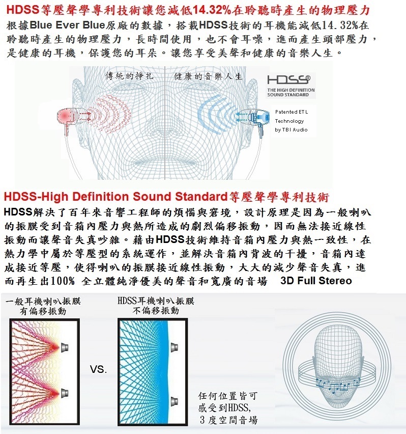 美國 Blue Ever Blue 1001 耳道式耳機 雙核心HDSS 加強重低音