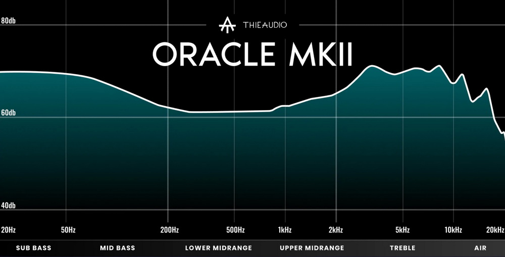 Thieaudio Oracle MKII 五單體(單動圈+2動鐵+2靜電) CM 0.78mm 可換線