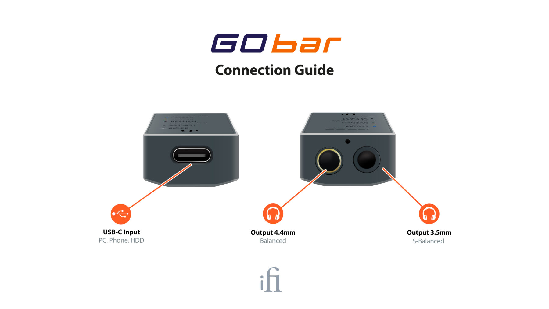 iFi Go bar 隨身hifi解碼耳擴DAC轉3.5立體/4.4平衡隨身DAC | USB DAC