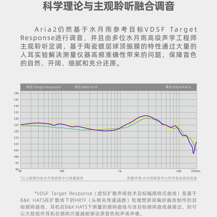 MoonDrop 水月雨 Aria2·詠嘆調2 耳道式耳機