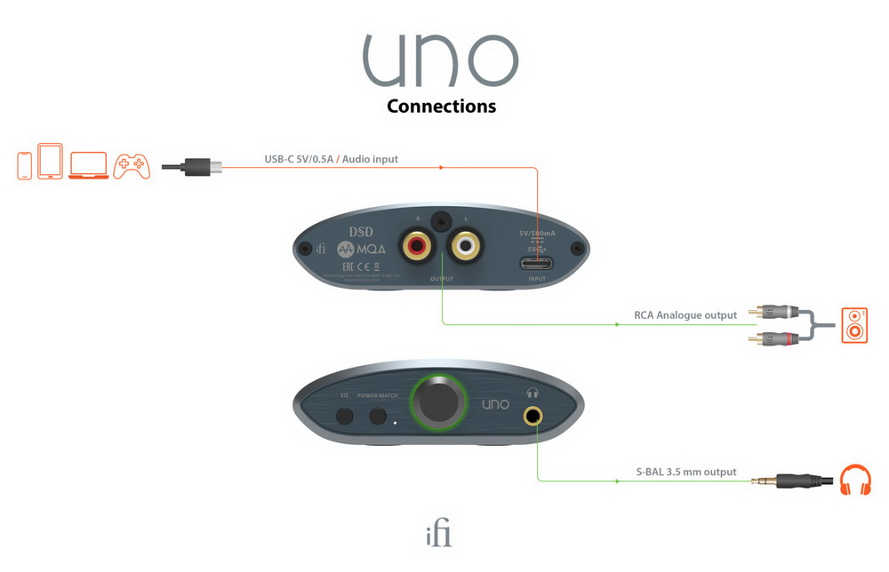 英國iFi Audio UNO 小型USB DAC 耳機擴大機| USB DAC / 擴大機| 所有